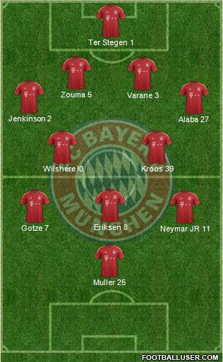 FC Bayern München Formation 2013