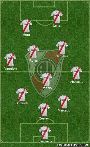 River Plate Formation 2013