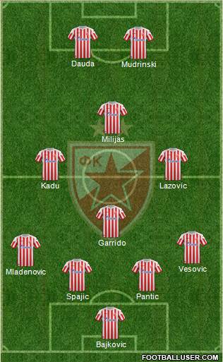 FC Red Star Belgrade Formation 2013