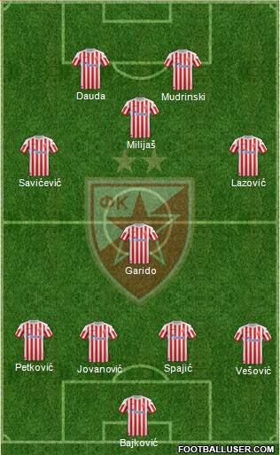 FC Red Star Belgrade Formation 2013
