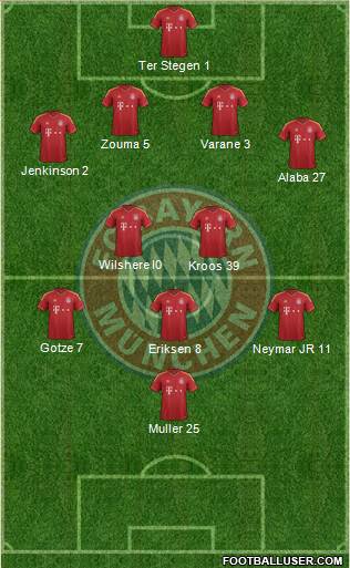 FC Bayern München Formation 2013