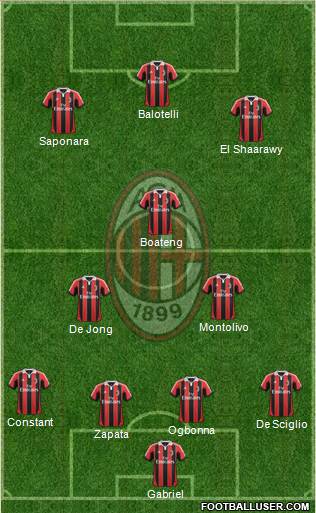 A.C. Milan Formation 2013