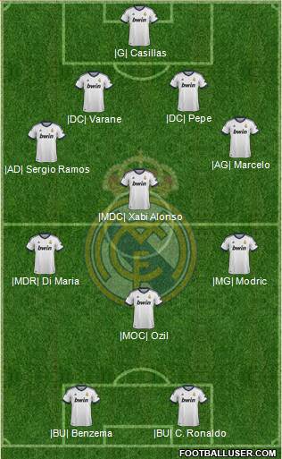 Real Madrid C.F. Formation 2013