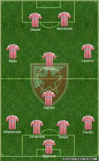 FC Red Star Belgrade Formation 2013
