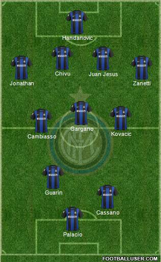 F.C. Internazionale Formation 2013