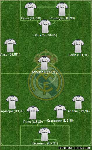 Real Madrid C.F. Formation 2013