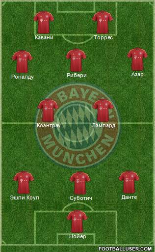 FC Bayern München Formation 2013