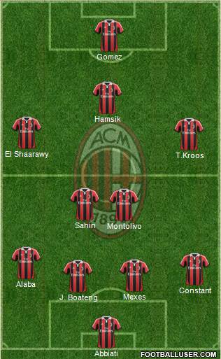 A.C. Milan Formation 2013