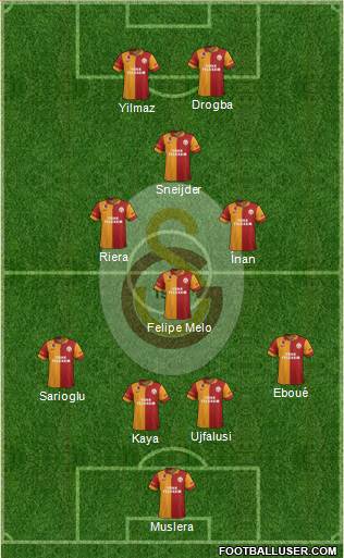 Galatasaray SK Formation 2013