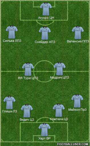 Manchester City Formation 2013