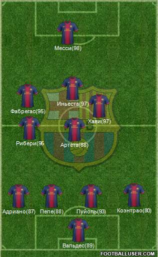 F.C. Barcelona Formation 2013