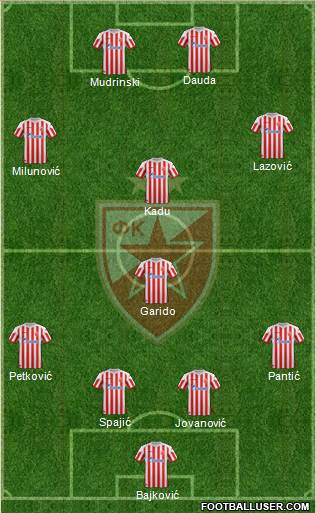 FC Red Star Belgrade Formation 2013
