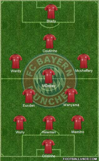 FC Bayern München Formation 2013