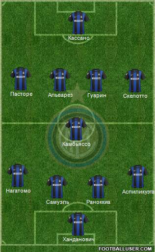 F.C. Internazionale Formation 2013