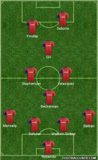 Real Salt Lake Formation 2013
