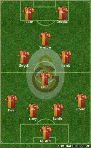 Galatasaray SK Formation 2013