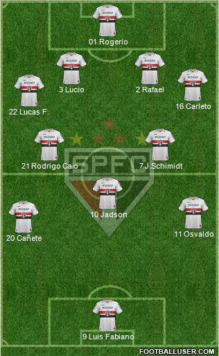 São Paulo FC Formation 2013