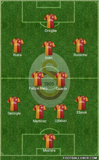 Galatasaray SK Formation 2013