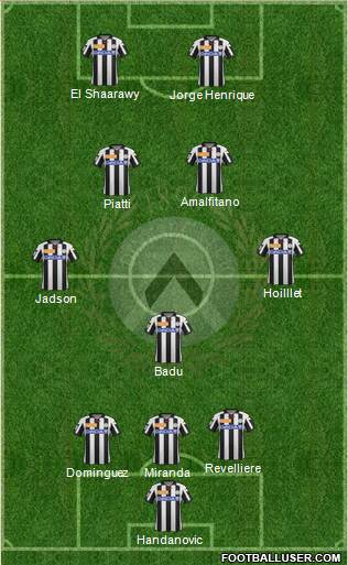 Udinese Formation 2013