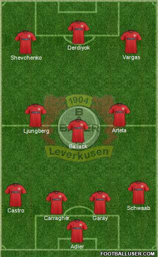 Bayer 04 Leverkusen Formation 2013