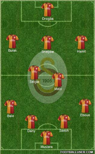 Galatasaray SK Formation 2013