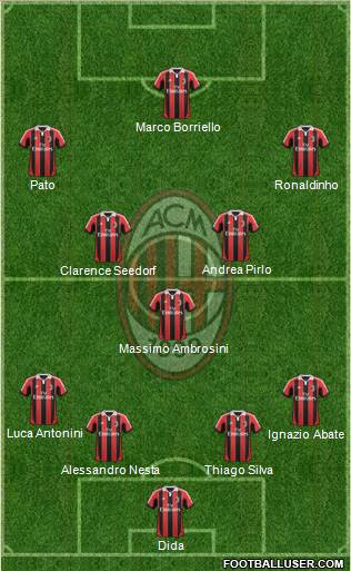 A.C. Milan Formation 2013