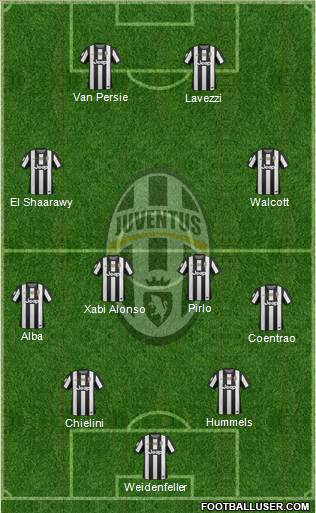 Juventus Formation 2013