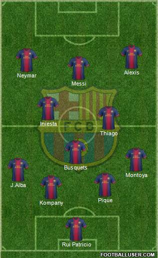 F.C. Barcelona Formation 2013