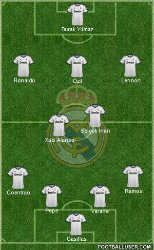 R. Madrid Castilla Formation 2013
