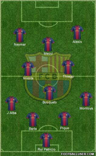 F.C. Barcelona Formation 2013