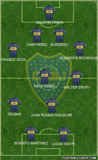 Boca Juniors Formation 2013