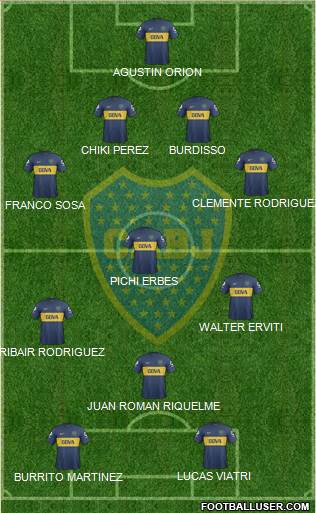 Boca Juniors Formation 2013