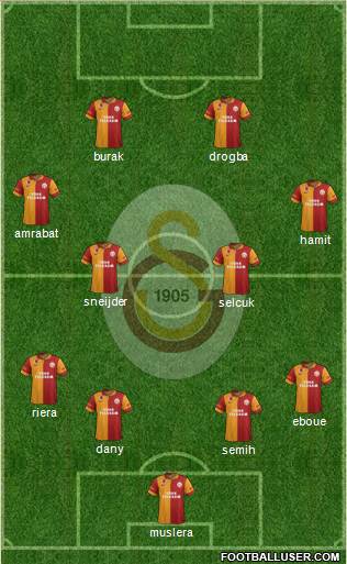 Galatasaray SK Formation 2013