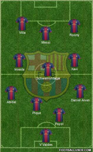 F.C. Barcelona Formation 2013
