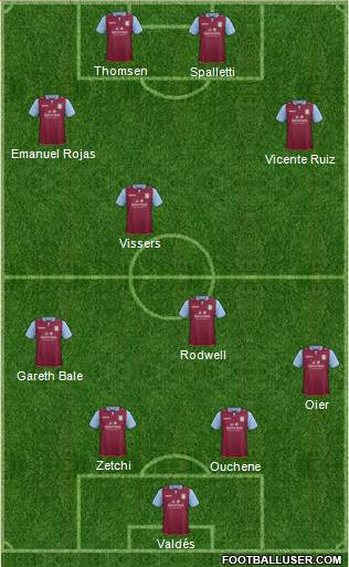 Aston Villa Formation 2013