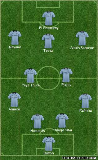 Manchester City Formation 2013