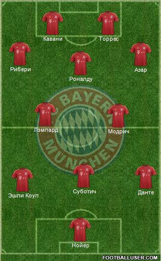 FC Bayern München Formation 2013
