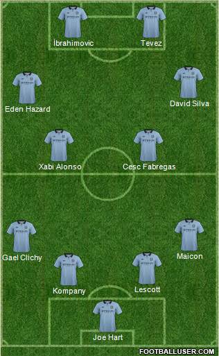 Manchester City Formation 2013