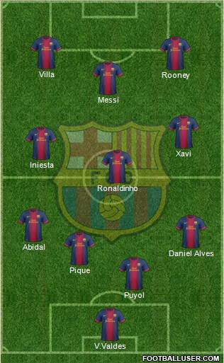 F.C. Barcelona Formation 2013
