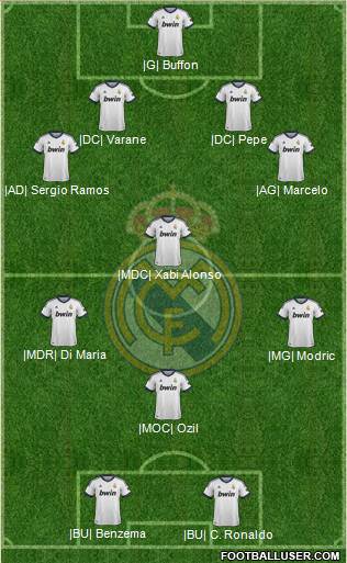 Real Madrid C.F. Formation 2013