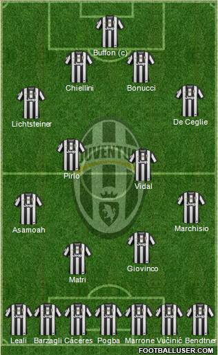 Juventus Formation 2013