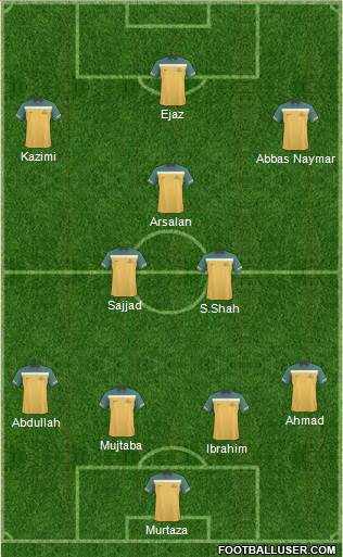 Australia Formation 2013