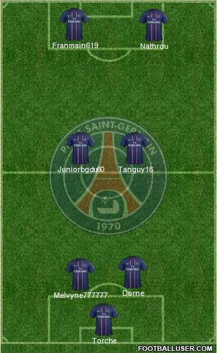 Paris Saint-Germain Formation 2013