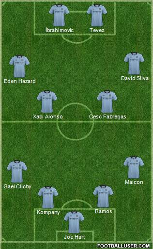 Manchester City Formation 2013