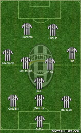 Juventus Formation 2013