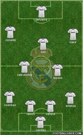 Real Madrid C.F. Formation 2013