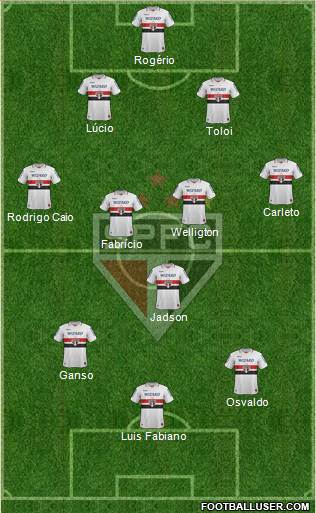 São Paulo FC Formation 2013