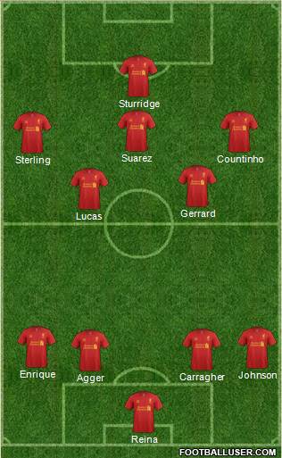 Liverpool Formation 2013