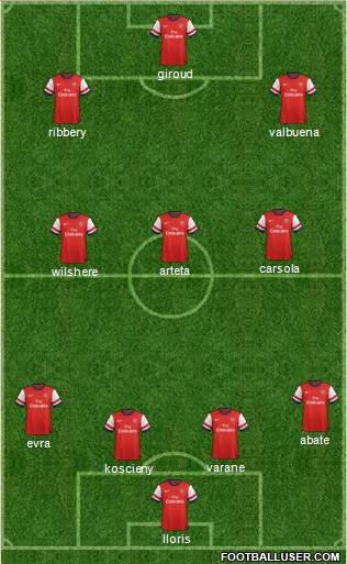 Arsenal Formation 2013