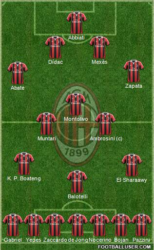 A.C. Milan Formation 2013